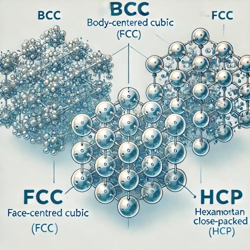  metal_crystal_structures