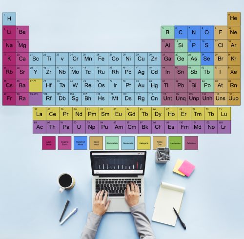 Periodic Table of Elements
