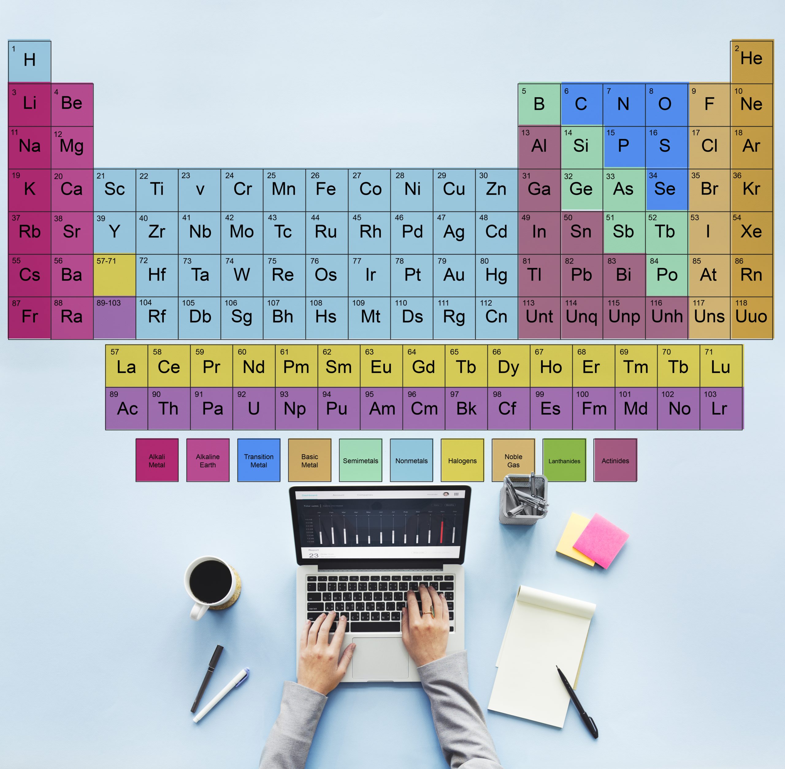 Periodic Table of Elements