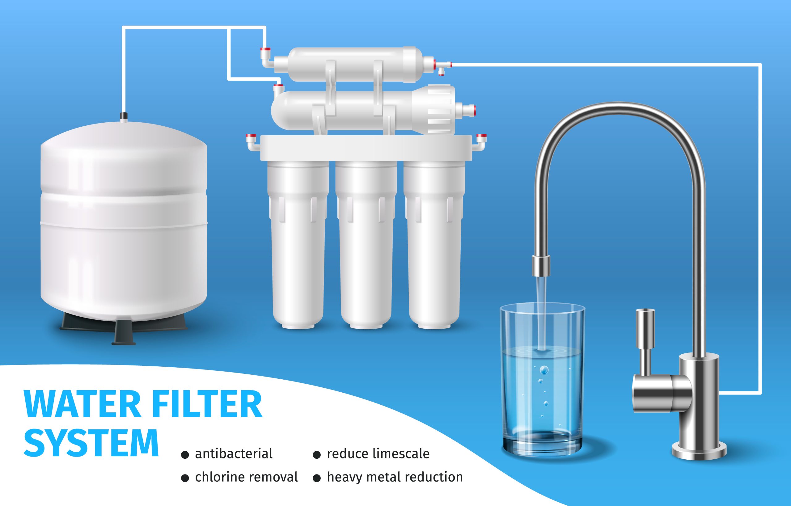 The mechanism of water purification devices and its relationship with chemistry