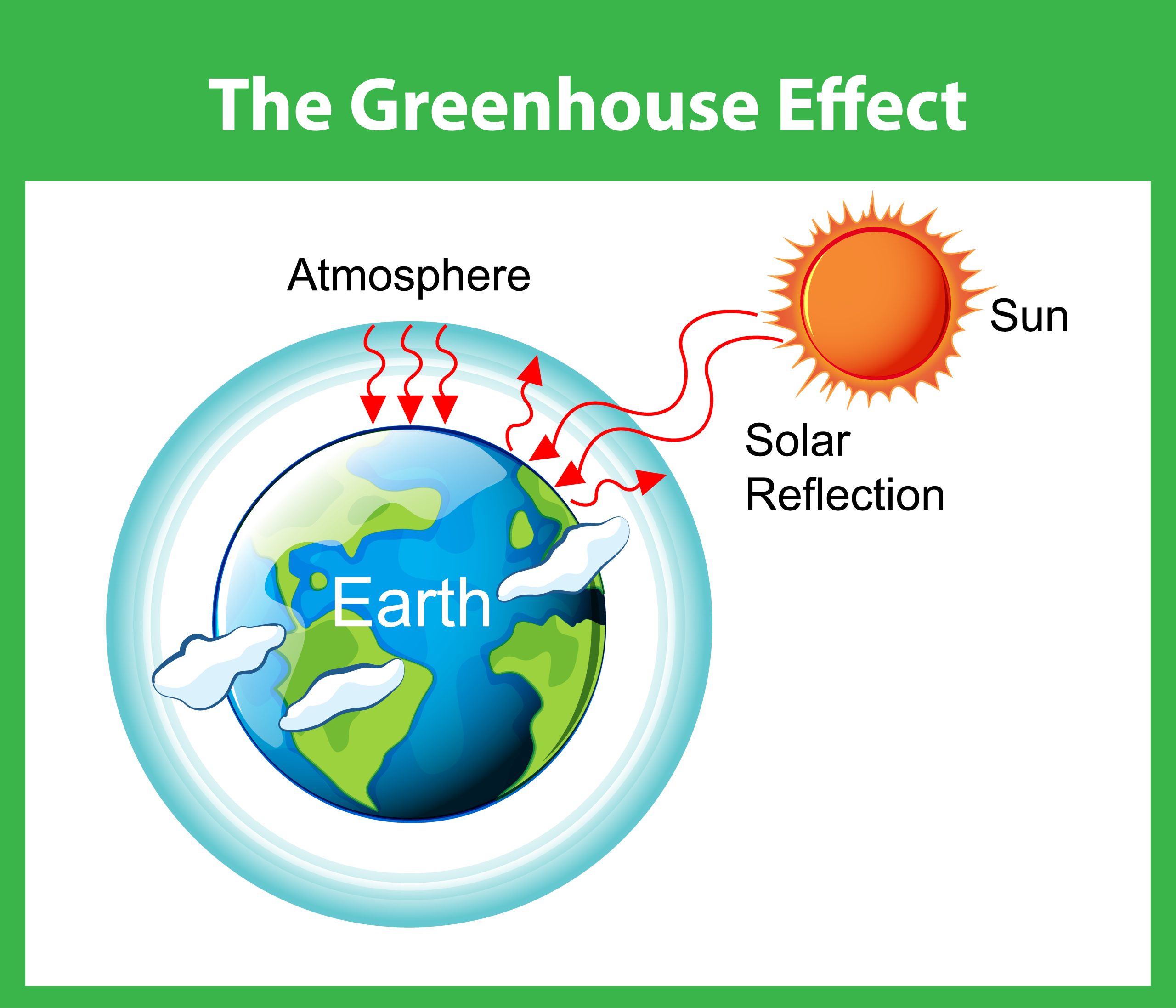 Greenhouse effect