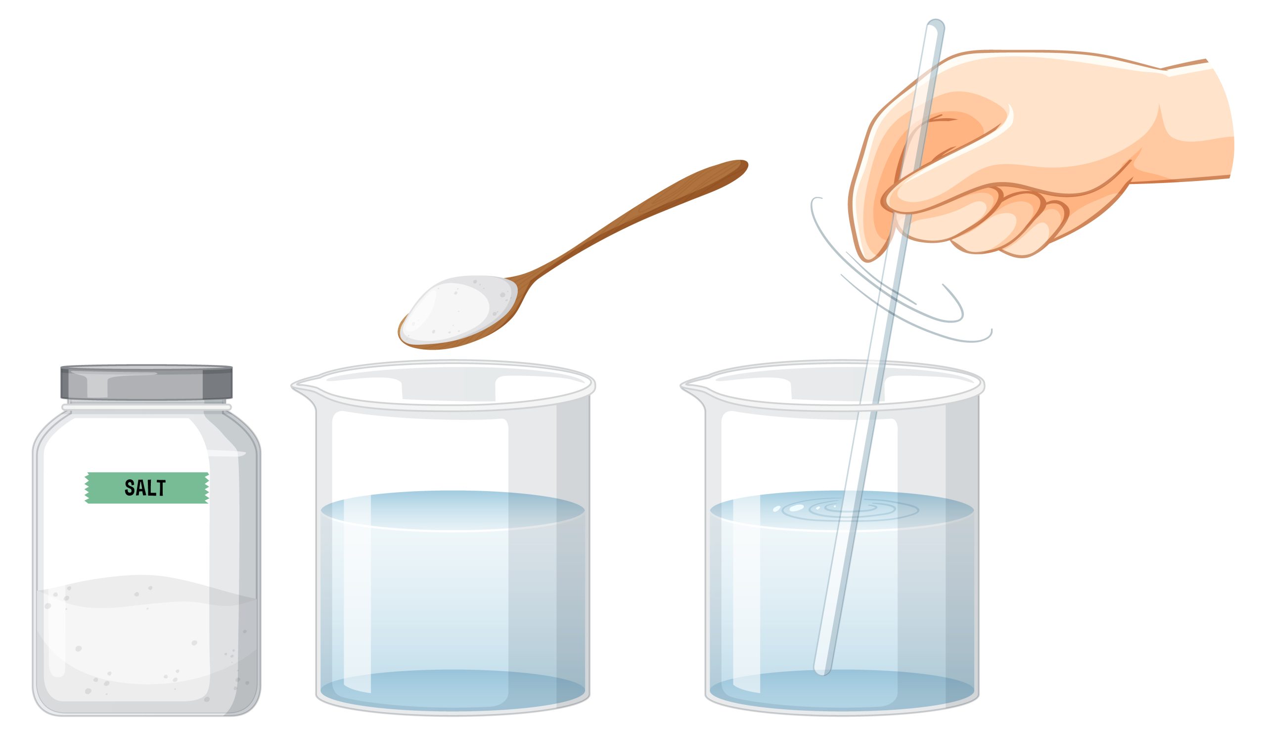 Do salts dissolve equally in water? (Scientific study of salt solubility)