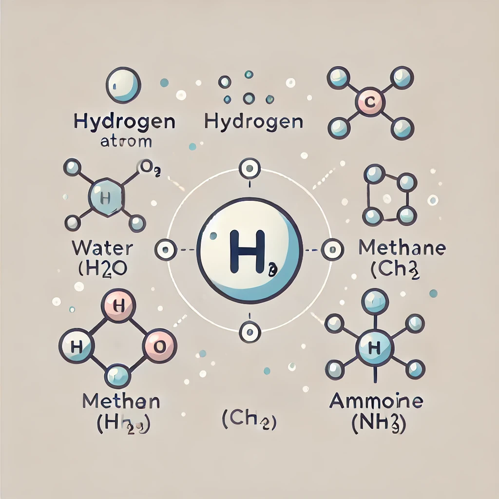 Hydrogen: The most abundant element in the universe and its diverse compounds