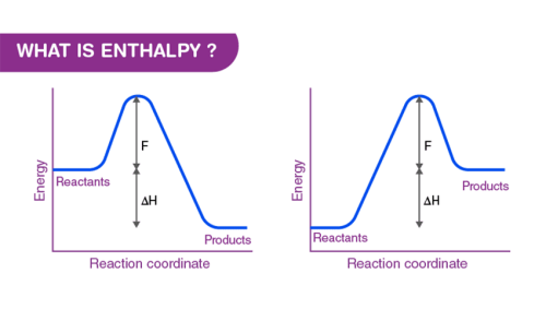 What is enthalpy?