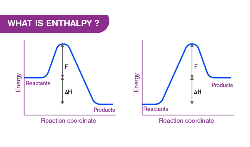 What is enthalpy?