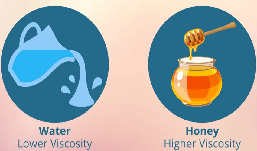 What is viscosity? Scientific review, applications and factors affecting viscosity