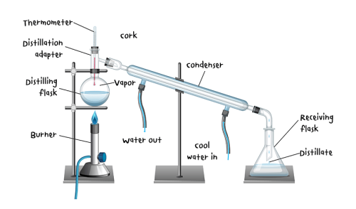 Fractional distillation