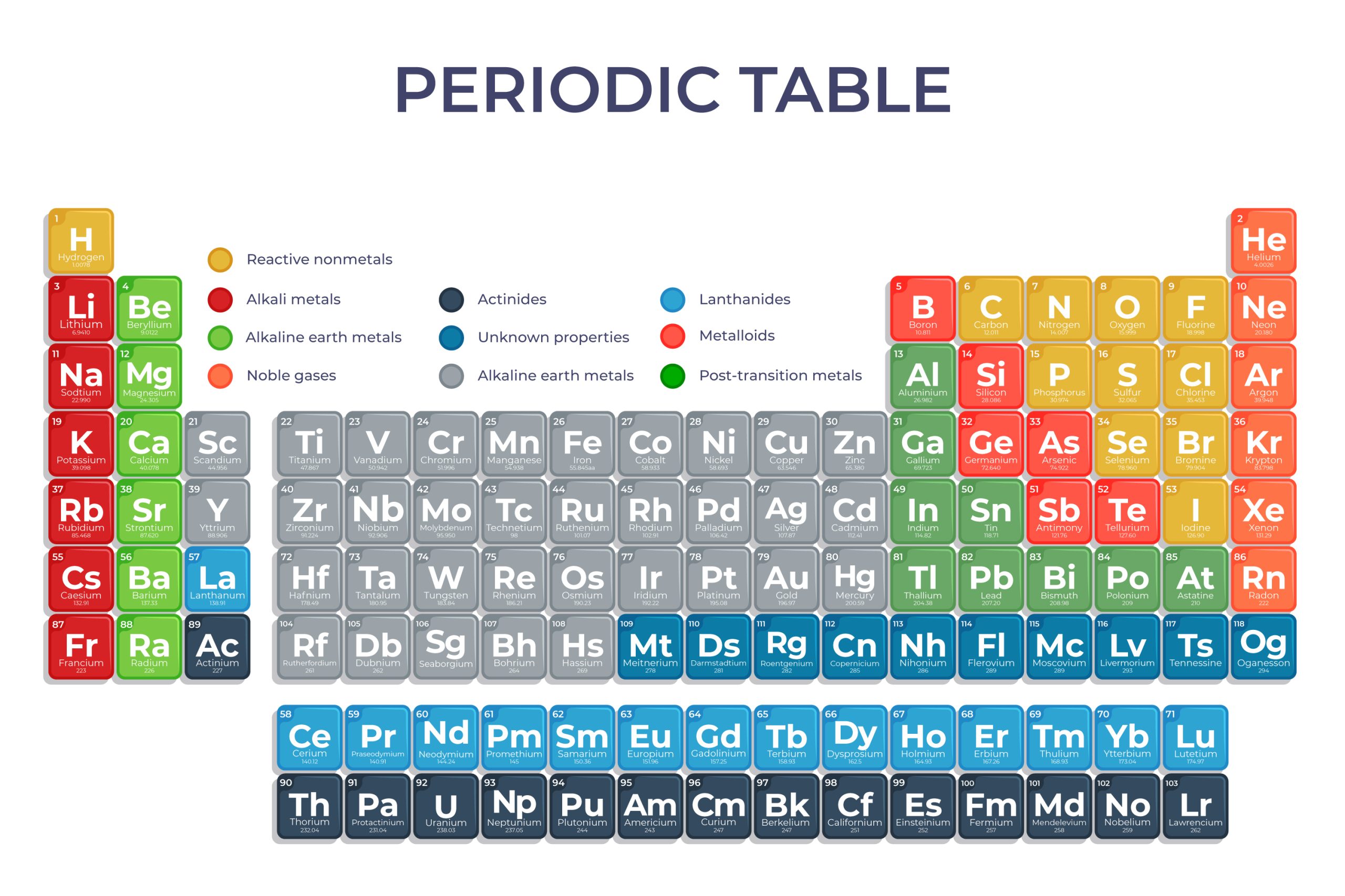 The Periodic Law of the Elements: The Basis of Order in the Periodic Table