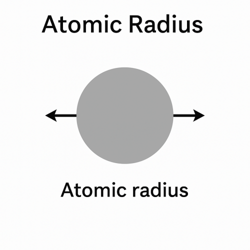 Atomic radius: a key factor in the chemical properties of elements