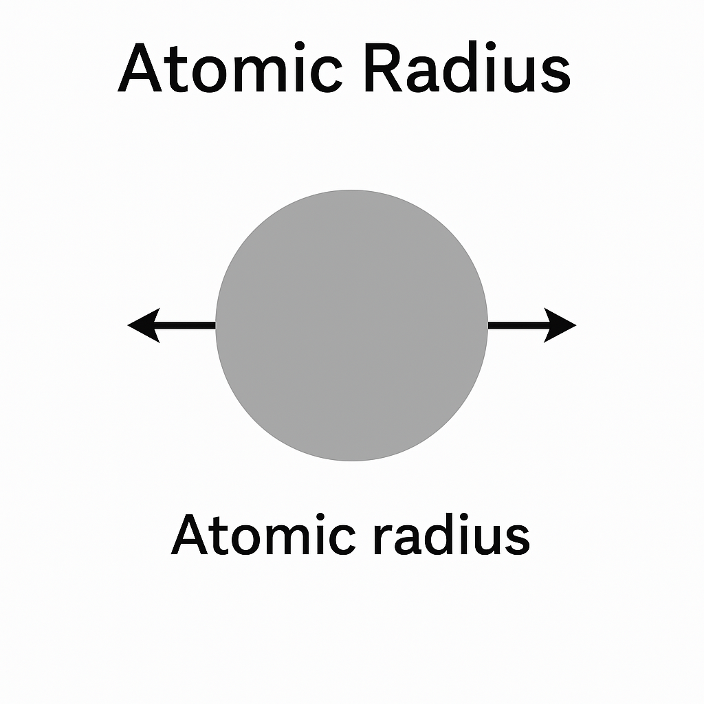 Atomic radius: a key factor in the chemical properties of elements