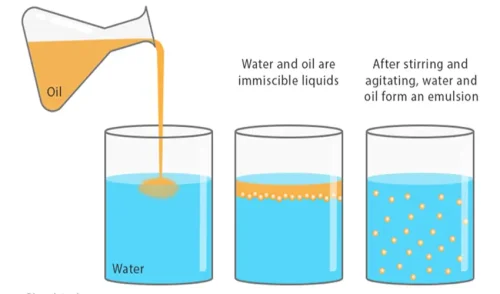 What is an emulsion in chemistry?