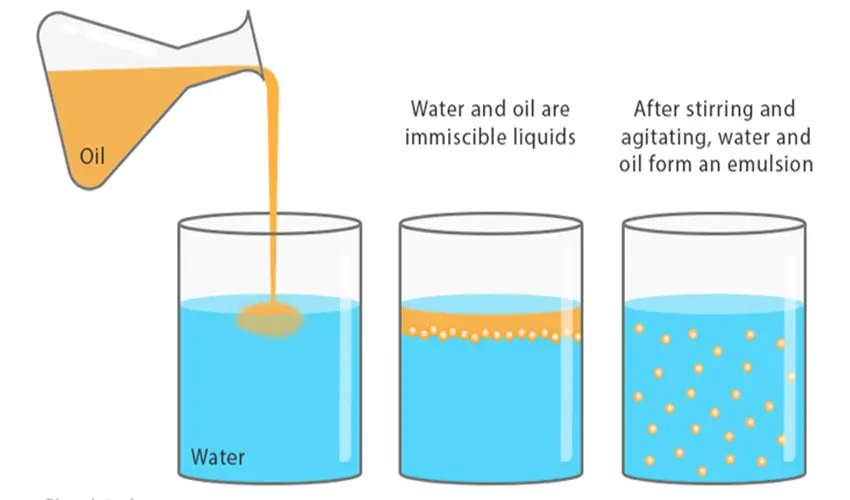 What is an emulsion in chemistry?