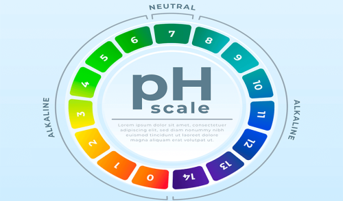 \ph
